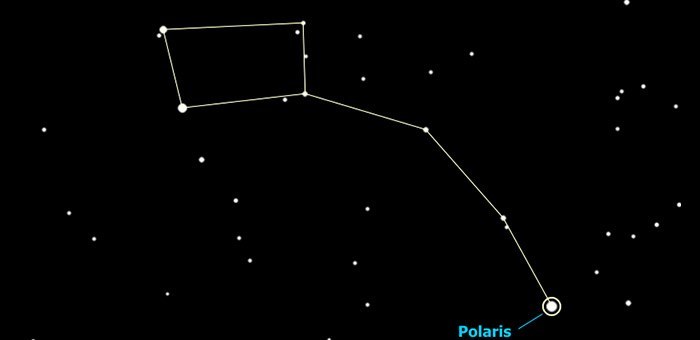 Μύθοι των Αστερισμών: Μικρή Άρκτος και Πολικός Αστέρας